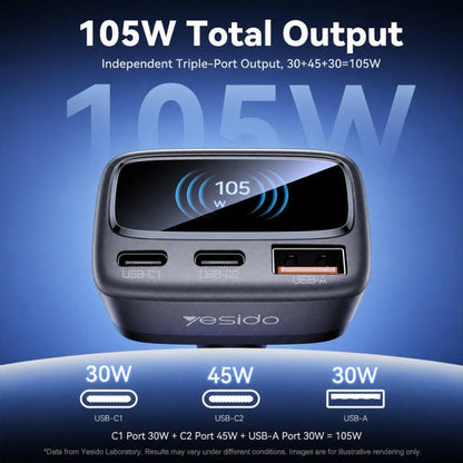 Yesido Y75 105W TFT Display Car Charger 3-Port 1 x USB-A & 2 x USB-C Fast Charging Car Adapter