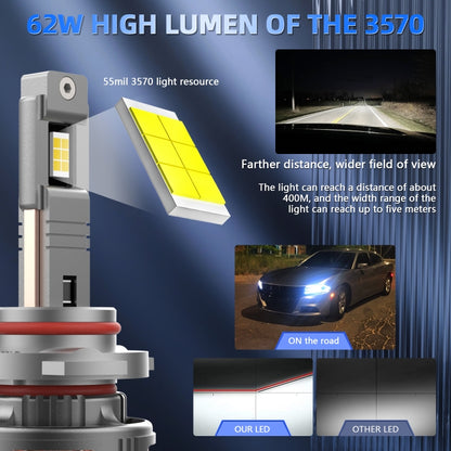 P13 1 Pair 9006 / HB4 DC10-32V / 60W / 6000K / 6500LM Car Liquid Metal LED Headlight, 9006 / HB4