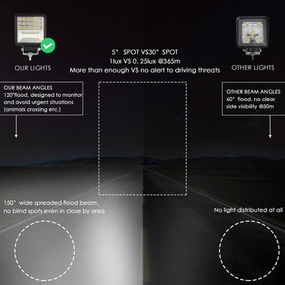 2 PCS 4 inch 20W Spot / Flood Light White Light Square-Shaped Waterproof Car SUV Work Lights Spotlight LED Bulbs, DC 9-30V, 4 inch 20W  Square-Shaped
