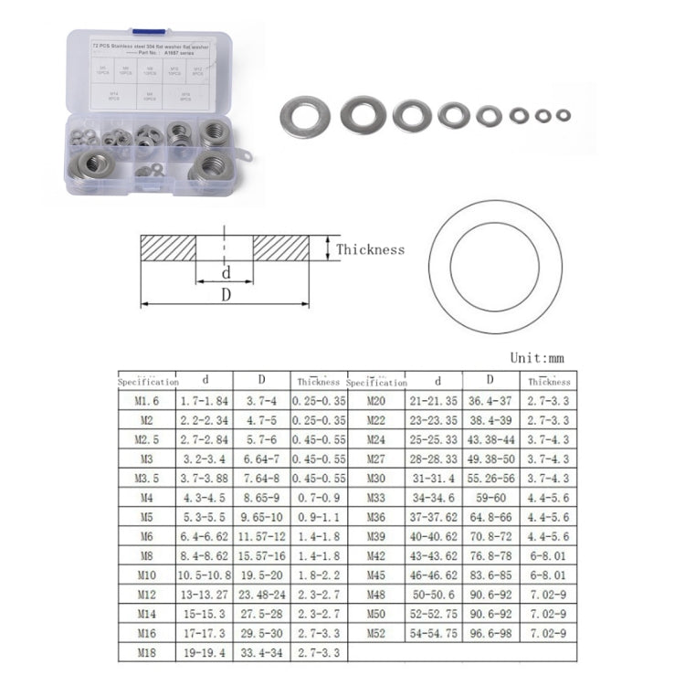 72 PCS Round Shape Stainless Steel Flat Washer Assorted Kit M4-M16 for Car / Boat / Home Appliance, 72 PCS