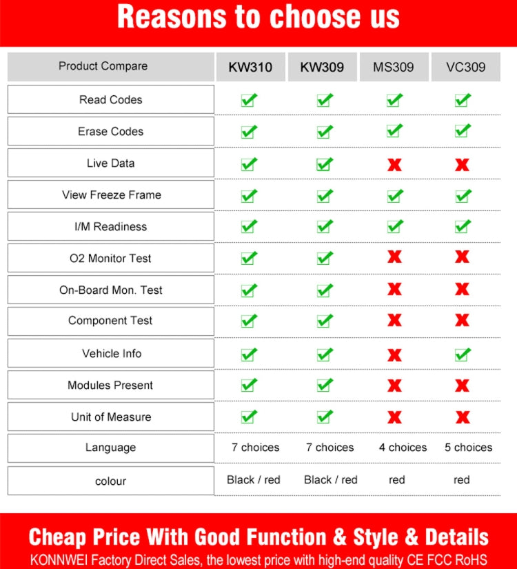 KONNWEI KW310 OBD Car Fault Detector Code Reader ELM327 OBD2 Scanner Diagnostic Tool, KW310