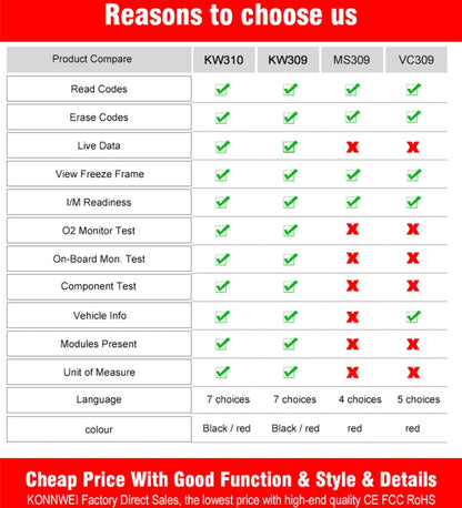 KONNWEI KW310 OBD Car Fault Detector Code Reader ELM327 OBD2 Scanner Diagnostic Tool, KW310