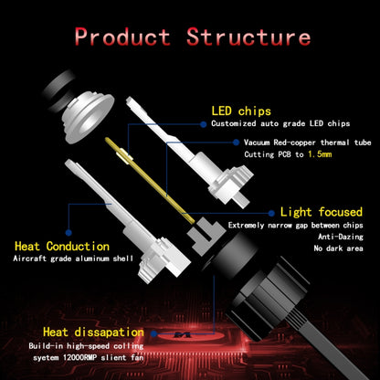 2 PCS P18 H7 DC11-30V 52W 6500K 6500LM Car LED Headlight Lamps, H7