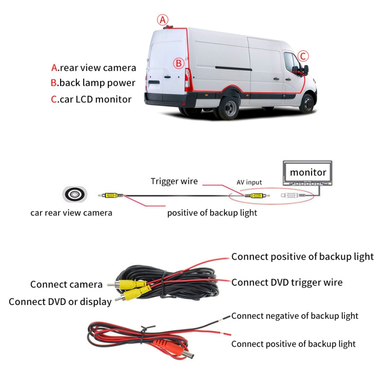 PZ460 Car Waterproof HD High Position Brake Light View Camera for Fiat / Citroen / Peugeot, PZ460