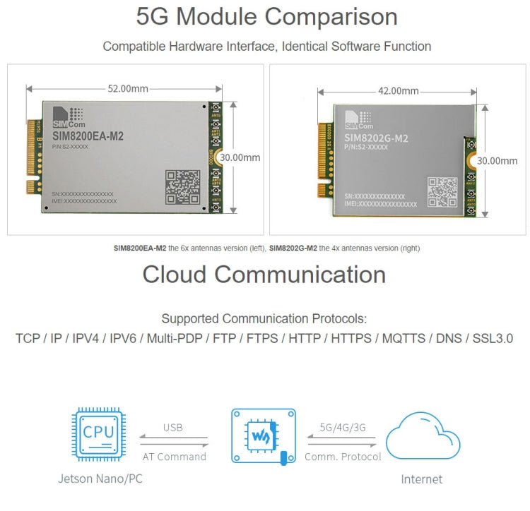 Waveshare SIM8202G-M2 5G Snapdragon X55 Multi Mode Multi Band 5G/4G/3G Module Expand Board for Jetson Nano, US Plug, SIM8202G-M2 US Plug