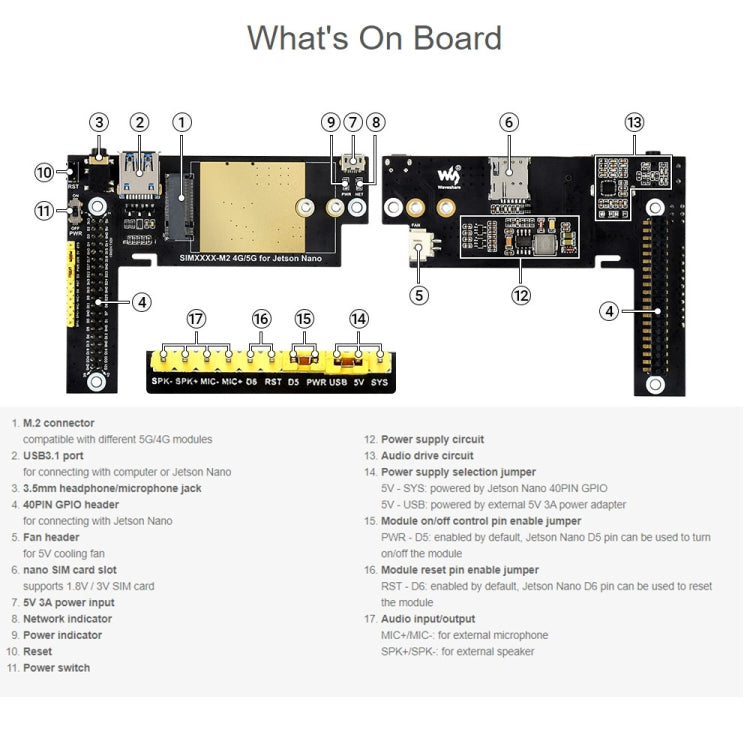 Waveshare SIM8202G-M2 5G Snapdragon X55 Multi Mode Multi Band 5G/4G/3G Module Expand Board for Jetson Nano, US Plug, SIM8202G-M2 US Plug