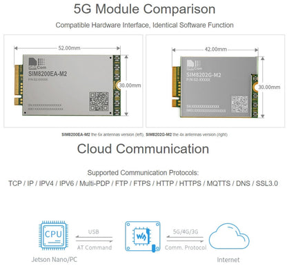 Waveshare SIM8202G-M2 5G Snapdragon X55 Multi Mode Multi Band 5G/4G/3G Module Expand Board for Jetson Nano, EU Plug, SIM8202G-M2 EU Plug
