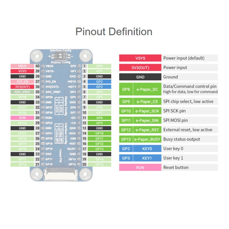 Module d'affichage E-Paper E-Ink noir et blanc Waveshare 5,83 pouces 648x480 pixels pour Raspberry Pi Pico, interface SPI, 20126