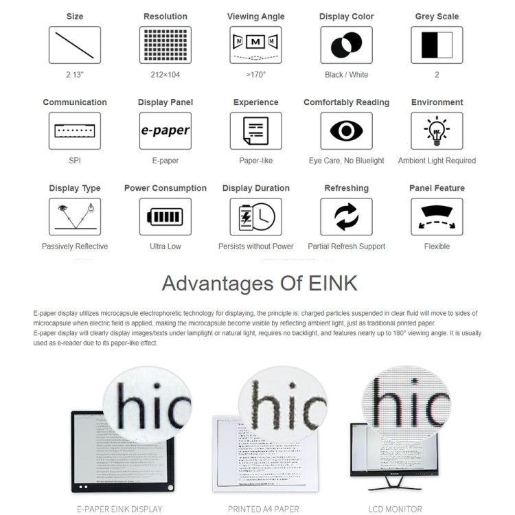 Module d'affichage flexible e-paper e-ink Waveshare 2,13 pouces 212 x 104 pixels noir/blanc pour Raspberry Pi Pico, interface SPI, 20124