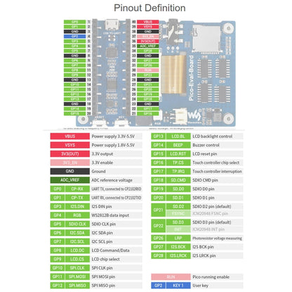 Carte d'évaluation globale Waveshare 3,5 pouces IPS pour Raspberry Pi Pico, divers composants embarqués pour faciliter l'évaluation du RP2040, 20159