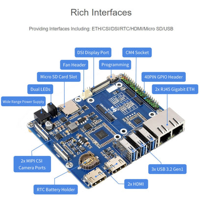 Waveshare Dual Gigabit Ethernet Mini-Computer with Metal Case & Cooling Fan for Raspberry Pi CM4, Dual Gigabit Ethernet