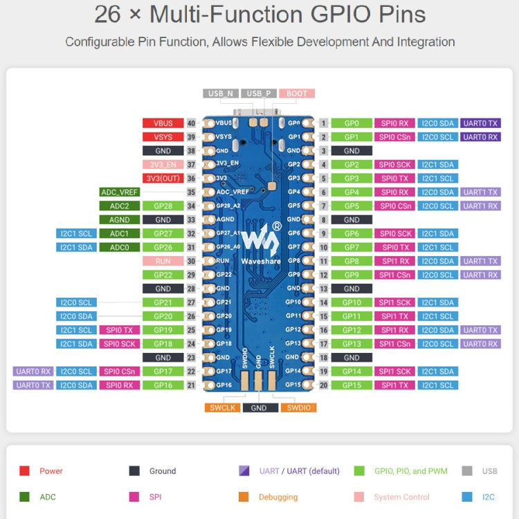 Carte MCU Waveshare RP2040-Plus de type Pico, basée sur le MCU Raspberry Pi RP2040, sans connecteur, RP2040-Plus sans connecteur