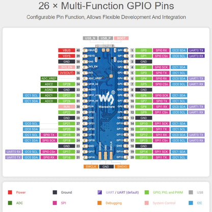 Carte MCU Waveshare RP2040-Plus de type Pico, basée sur le MCU Raspberry Pi RP2040, sans connecteur, RP2040-Plus sans connecteur