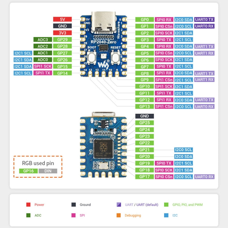 Waveshare RP2040-Zero Pico-like MCU Board Based on Raspberry Pi MCU RP2040, with Pinheader mini Version, 20335
