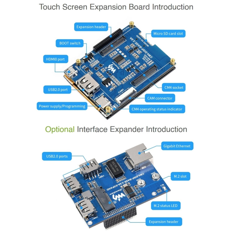 Écran tactile Waveshare 2,8 pouces entièrement laminé pour Raspberry Pi CM4