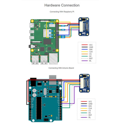 Module d'affichage LCD WAVESHARE 1,47 pouces, coins arrondis, résolution 172 x 320, interface SPI