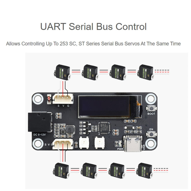 Carte d'extension de pilote de servomoteur Waveshare ESP32, Wi-Fi et BT intégrés, 21593