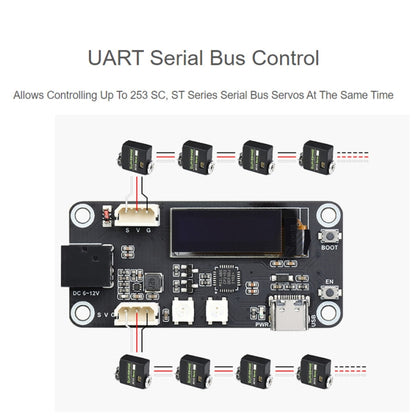 Carte d'extension de pilote de servomoteur Waveshare ESP32, Wi-Fi et BT intégrés, 21593