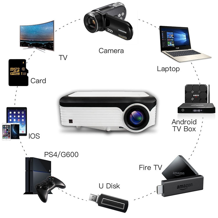 Wejoy L6 5 inch 200 ANSI Lumen 1920 x 1080P Android 6.0 HD Bluetooth 4.0 WiFi HD Smart Projector, Support AV / VGA / HDMI / 2 x USB / RJ45, 1G+8G