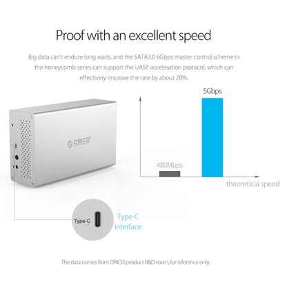 ORICO Honeycomb Series WS200RC3 SATA 3.5 inch 20TB USB 3.1 USB-C / Type-C Dual Bays Aluminum Alloy HDD / SSD Enclosure with Raid, SATA 3.5 inch 20TB USB 3.1 USB-C / Type-C Dual Bays with Raid