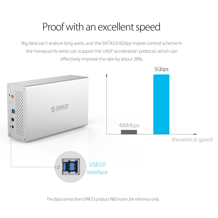 ORICO Honeycomb Series WS400C3 SATA 3.5 inch 40TB USB-C / Type-C 4 Bays Aluminum Alloy HDD / SSD Enclosure, USB-C / Type-C 4 Bays