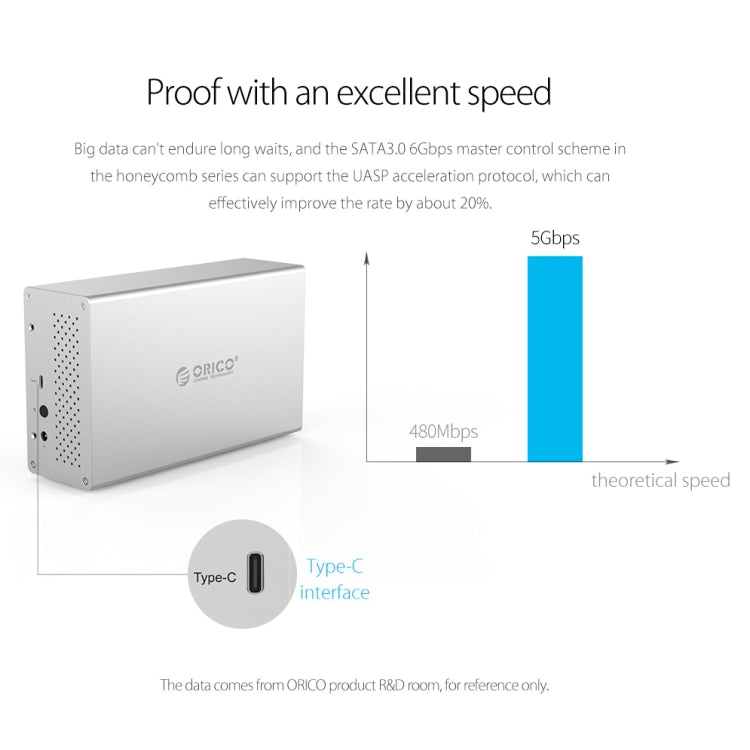 ORICO Honeycomb Series WS500RC3 SATA 3.5 inch 50TB USB-C / Type-C 5 Bays Aluminum Alloy HDD / SSD Enclosure with Raid, USB-C / Type-C 5 Bays with Raid