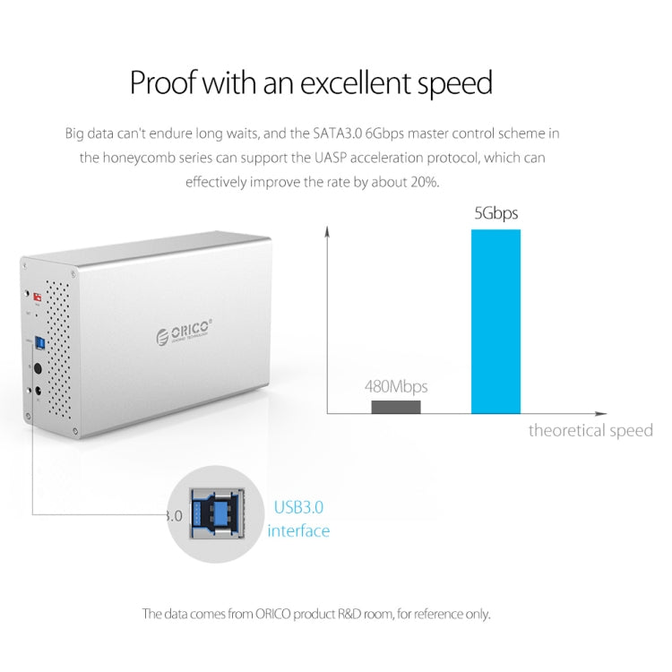 ORICO Honeycomb Series WS500U3 SATA 3.5 inch 50TB USB 3.0 5 Bays Aluminum Alloy HDD / SSD Enclosure, USB 3.0 5 Bays