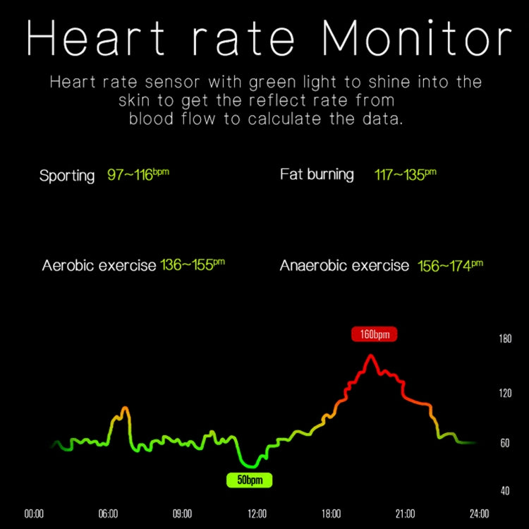 B9 1.28 inch TFT Touch Screen IP67 Waterproof Smart Bracelet, Support Sleep Monitor / Heart Rate Monitor / Blood Pressure Monitor