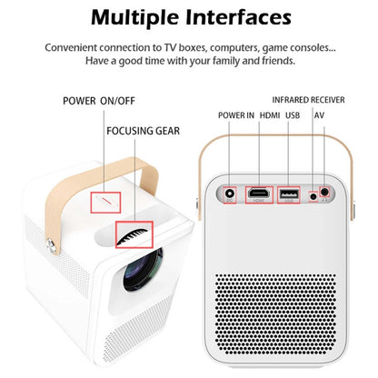 WEJOY Y1 1920x1080P 100 ANSI Lumens Portable Home Theater LED HD Digital Projector, Android 6.0, 1G+16G, AU Plug (White), Y1 EU Plug, Y1 UK Plug, Y1 AU Plug