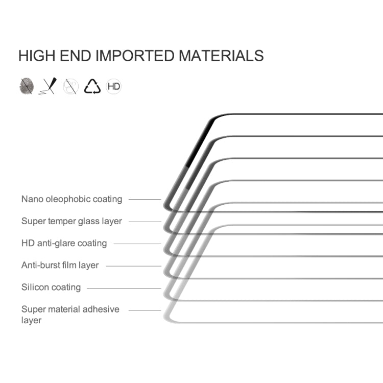 For Xiaomi Redmi Note 11 Pro Global / 11 Pro Global 5G / 11 Pro+ 5G India / 11E Pro 5G NILLKIN CP+PRO Explosion-proof Tempered Glass Film, For Xiaomi Redmi Note 11 Pro Global