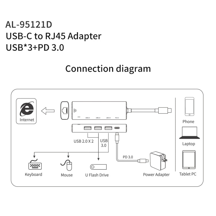 amalink 95121D Type-C / USB-C to RJ45 + 3 Ports USB + PD 3.0 Multi-function HUB, 95121D
