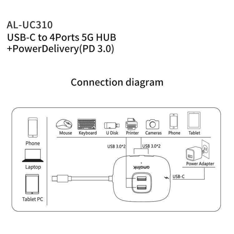 amalink UC310 Type-C / USB-C to 4 Ports USB Multi-function HUB, UC310