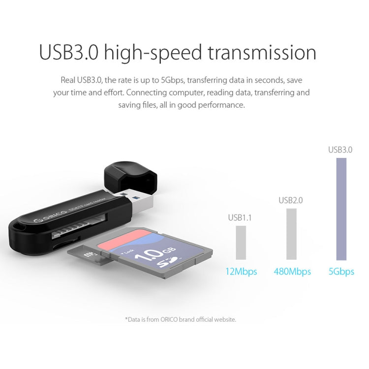 Lecteur de cartes TF/SD USB3.0 ORICO CRS21