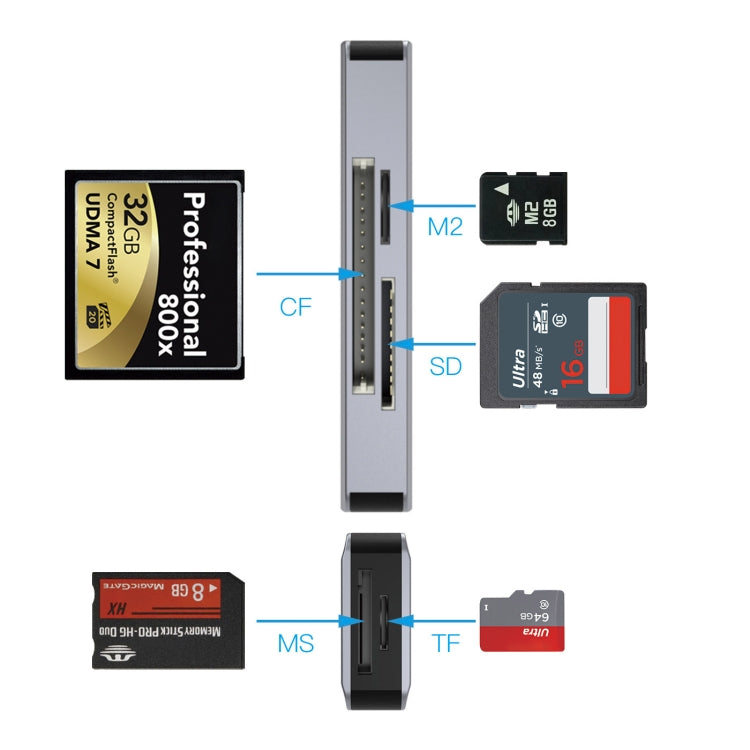 NK-3044 5 in 1 USB-C / Type-C to MS / M2 / CF / TF / SD Card Slots Adapter, NK-3044