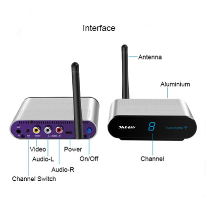 Measy AV530-2 5.8GHz Wireless Audio / Video Transmitter + 2 Receiver, Transmission Distance: 300m,, AV530-2 EU Plug, AV530-2 AU Plug, AV530-2 UK Plug