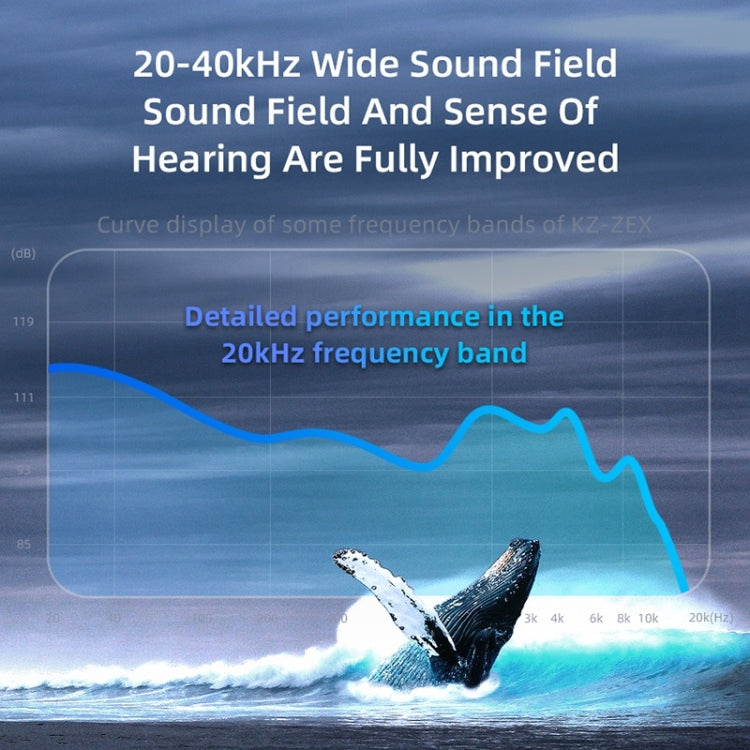 KZ-ZEX Electrostatic Dynamic In-Ear Sports Music Headphones, With Microphone, Without Microphone