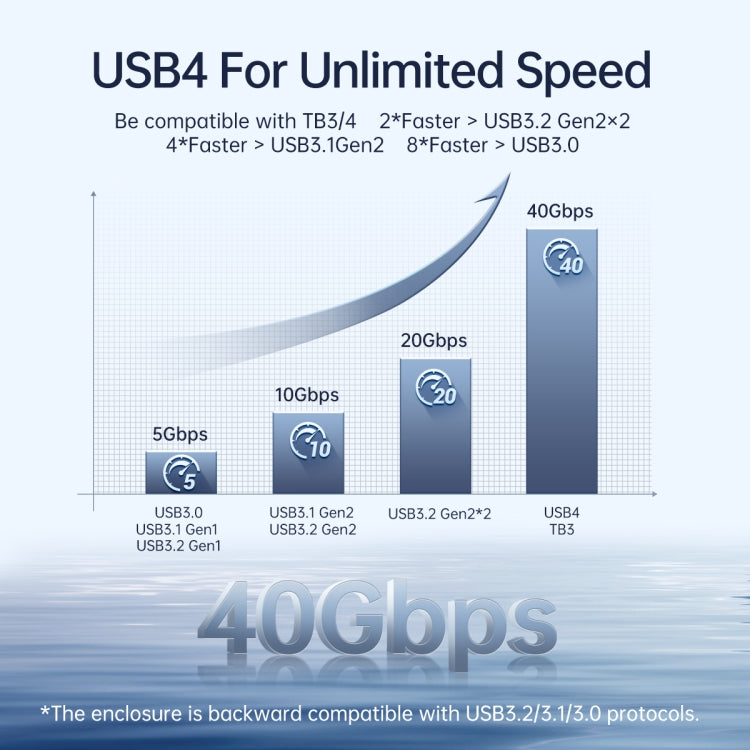 ORICO 10Gbps USB3.2 Gen2 Type-C M.2 NVMe/NGFF(SATA) Dual Protocol SSD Enclosure