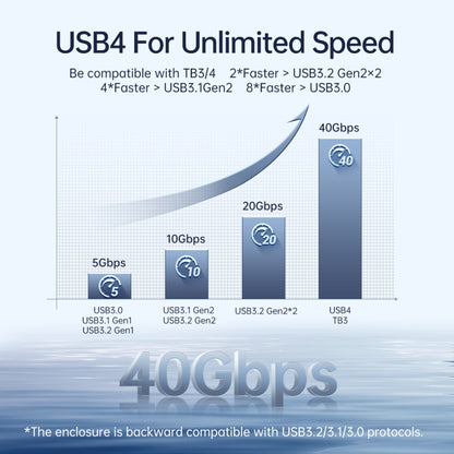 ORICO 10Gbps USB3.2 Gen2 Type-C M.2 NVMe/NGFF(SATA) Dual Protocol SSD Enclosure