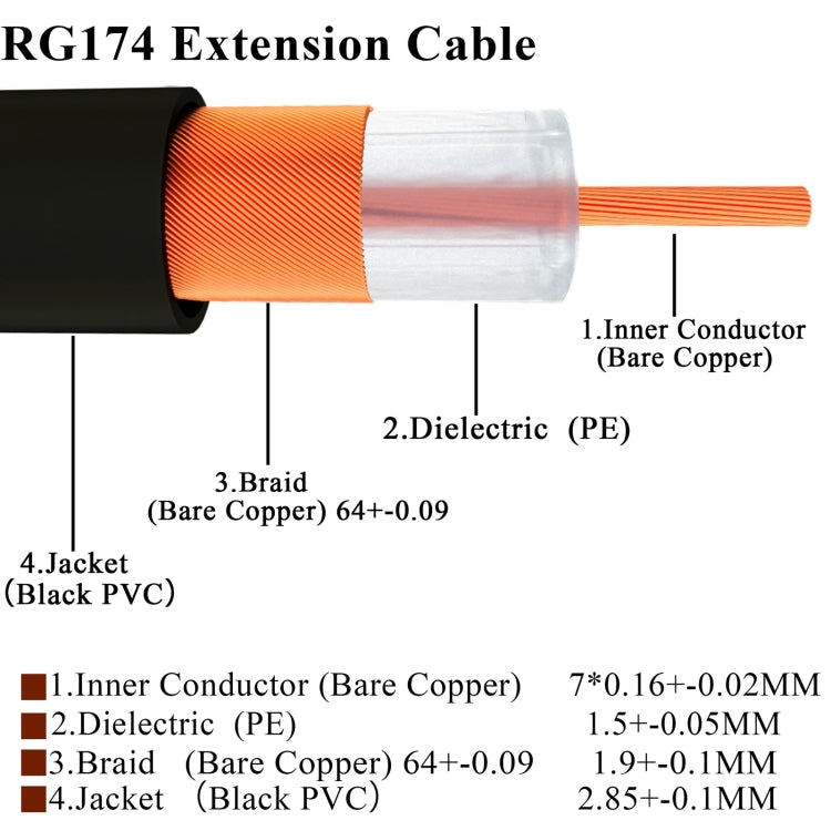 20cm Fakra Z Male to Fakra Z Male Extension Cable, Fakra Z Male to Fakra Z Male