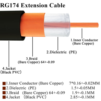 20cm Fakra Z Male to Fakra Z Male Extension Cable, Fakra Z Male to Fakra Z Male