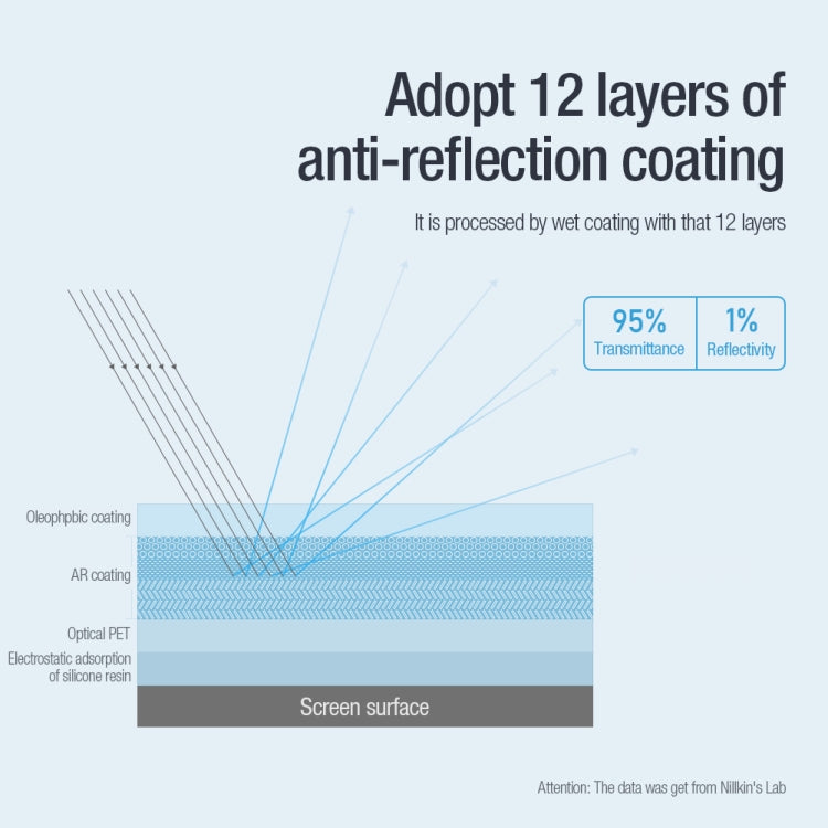 NILLKIN Pure Series Anti-reflection Tempered Tablet Glass Film, For Samsung Galaxy Tab S8 Ultra