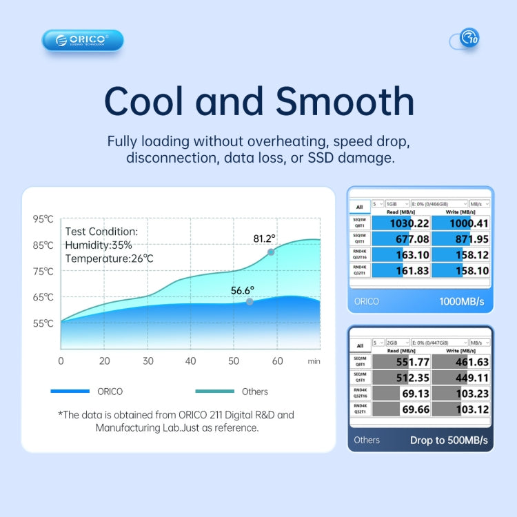 ORICO AM2C3 M.2 NGFF SSD Enclosure, AM2C3