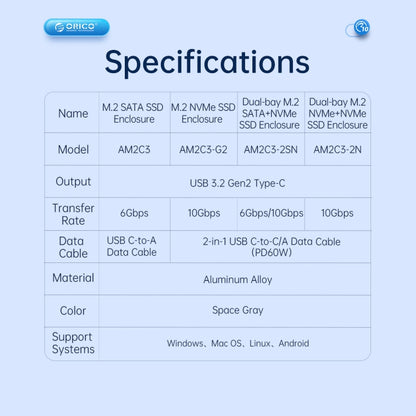 ORICO AM2C3-2SN Dual-bay M.2 NVME + SATA SSD Enclosure, AM2C3-2SN