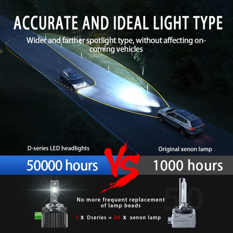 P15 1 Pair D2S / D2R DC10-32V / 35W / 6000K / 4000LM IP68 Waterproof Car LED Headlight, D2S / D2R