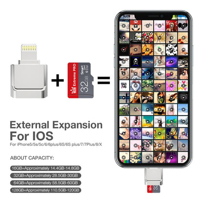 Adaptateur MicroDrive 8 broches vers carte TF Mini lecteur de carte TF pour iPhone et iPad, lecteur de carte
