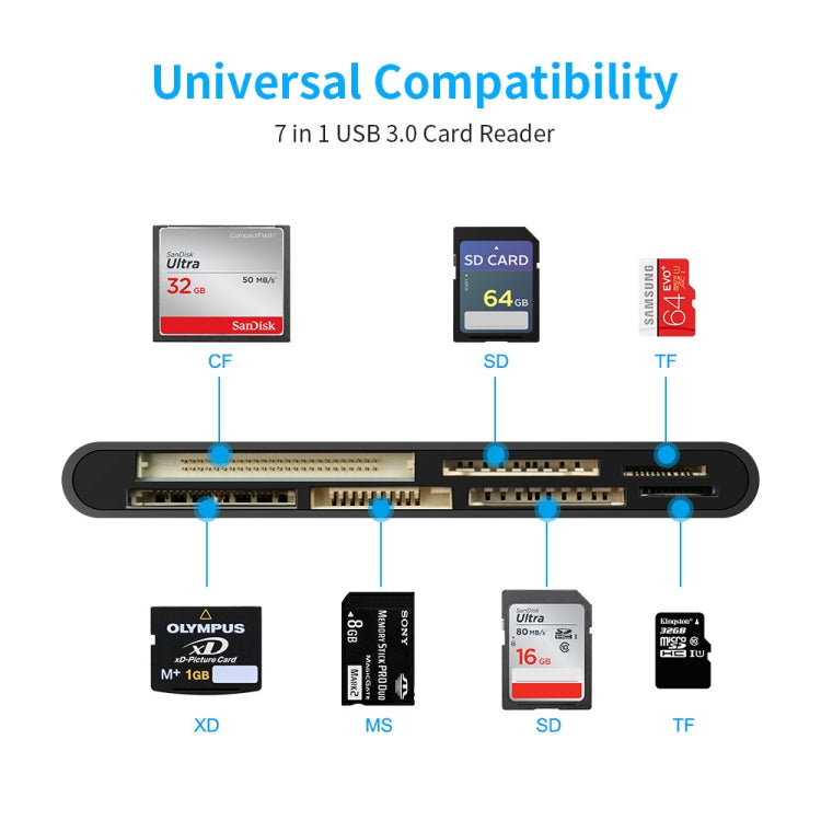 Lecteur de cartes multifonction CR7 USB3.0 + Type-C 7 en 1 (CF / XD / MS / SD / TF), USB3.0 + Type-C