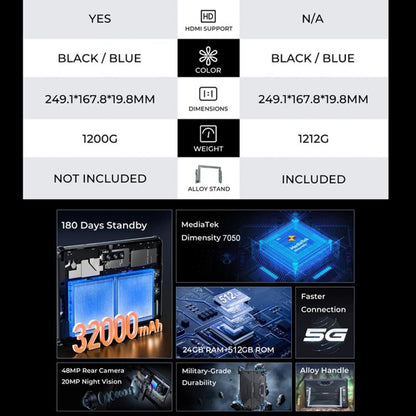 OUKITEL RT7 TITAN 5G Network IP68/IP69K Rugged Tablet, 10.1 inch Android 15 MediaTek Dimensity 7050 Octa Core Support Dual SIM, EU Plug, RT7 5G 12GB+512GB