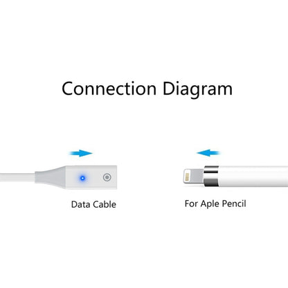 For Apple Pencil 1 USB to 8 Pin Stylus Charging Cable with Indicator Light, 0.5m, 1m