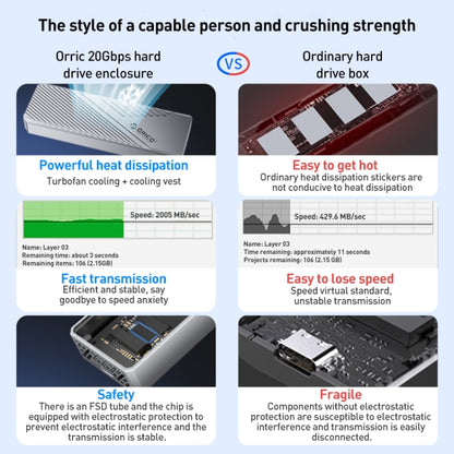 ORICO CNM2-G20 20Gbps M.2 NVMe SSD Enclosure, CNM2-G20