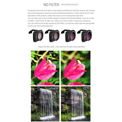 Sunnylife MM-FI9251 For DJI Mavic mini Drone ND4 Lens Filter, ND4